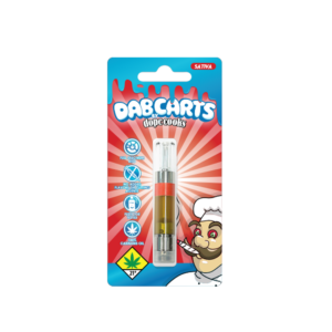Alternative view of BHO Vape Cartridges